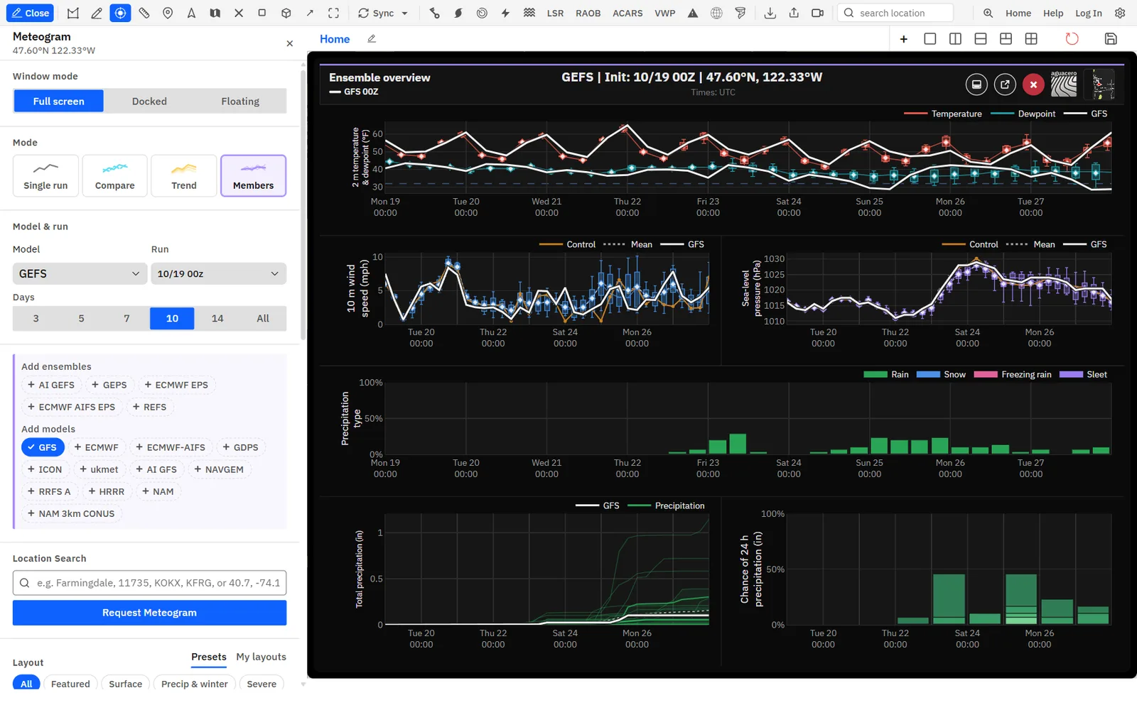 GEFS ensemble meteogram for Seattle with member box plots, precipitation type, member totals and chances