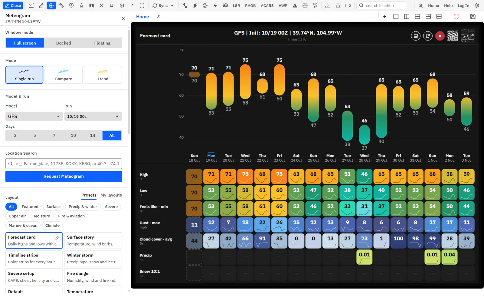 Meteogram Forecast card for Denver with daily highs and lows over a day-by-day grid
