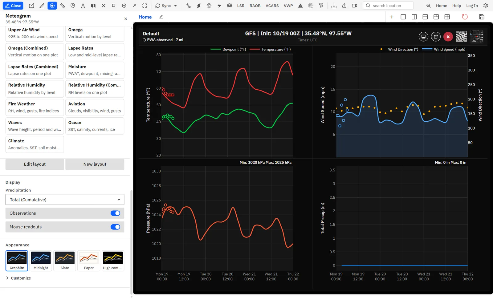 GFS meteogram for Oklahoma City with the nearest ASOS reports drawn as rings