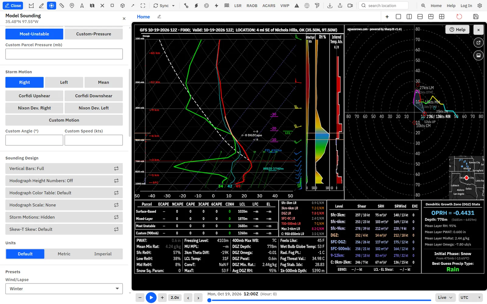A model sounding with its controls: parcel, storm motion and presets.