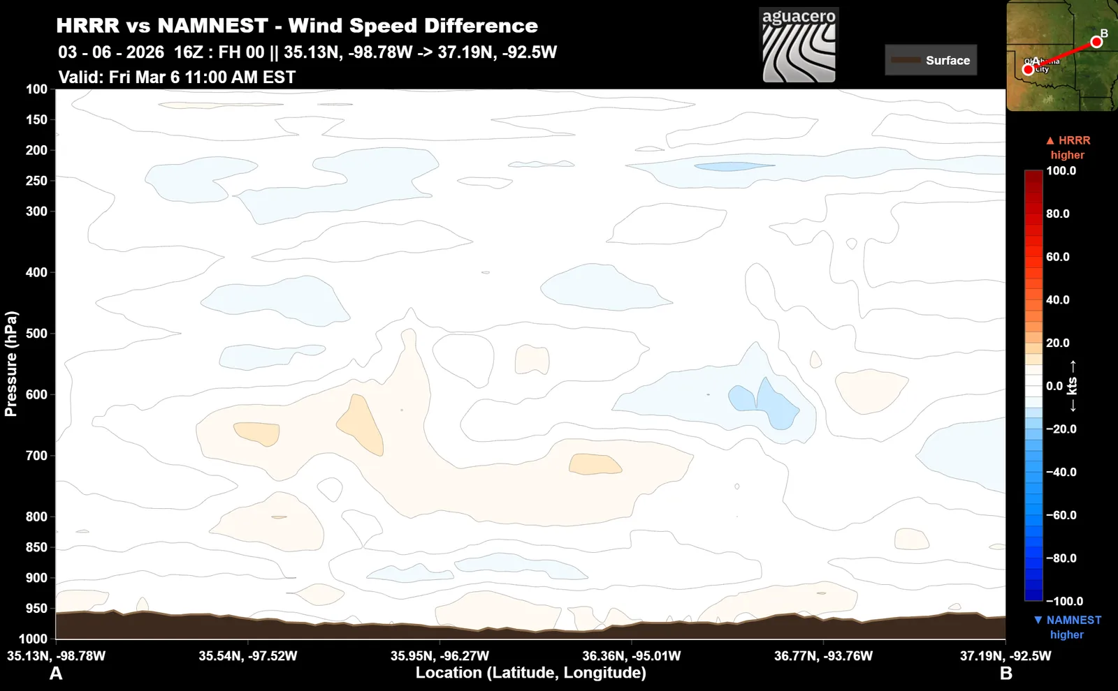 HRRR minus NAM nest wind speed difference cross section