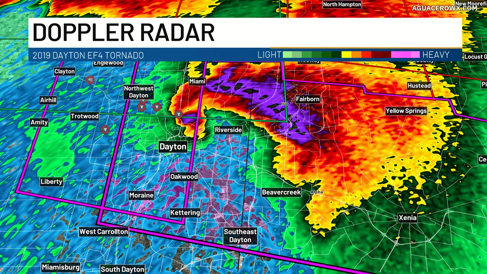 Custom DOPPLER RADAR header over the 2019 Dayton tornado
