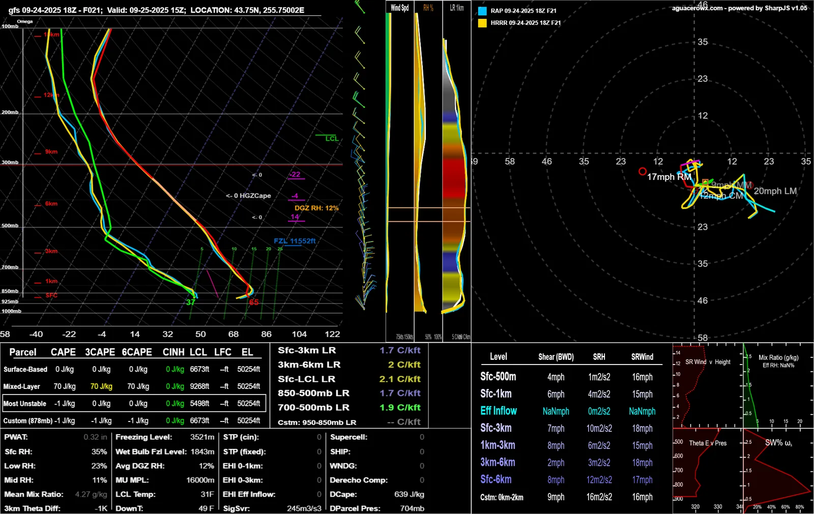 GFS and RAP soundings overlaid on one Skew-T