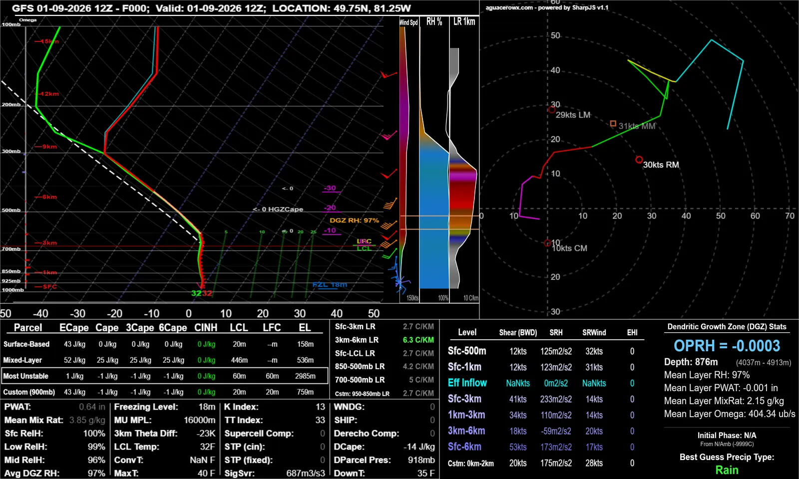 Winter GFS sounding with dendritic growth zone statistics