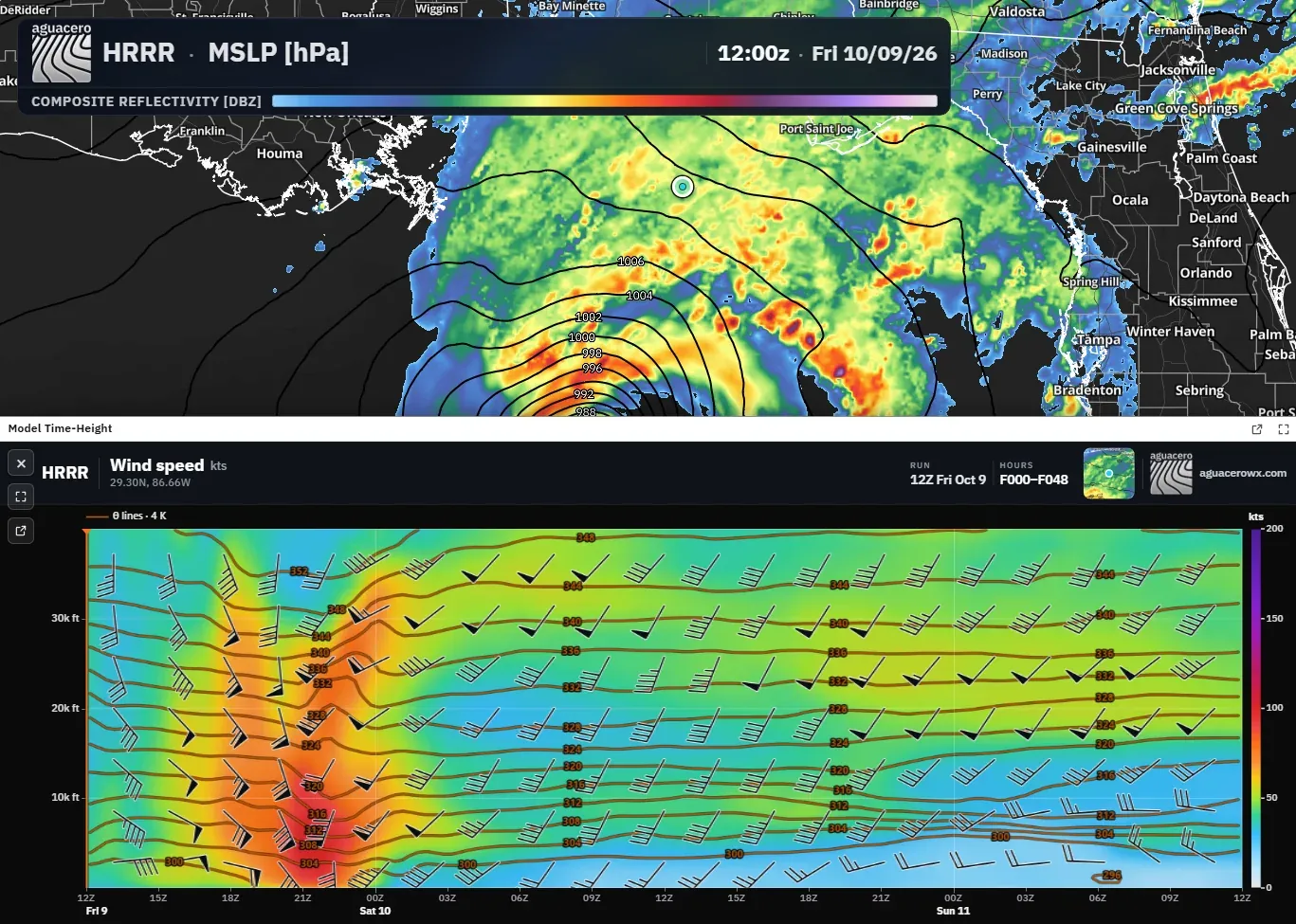HRRR time-height plot docked under the map during a landfalling hurricane