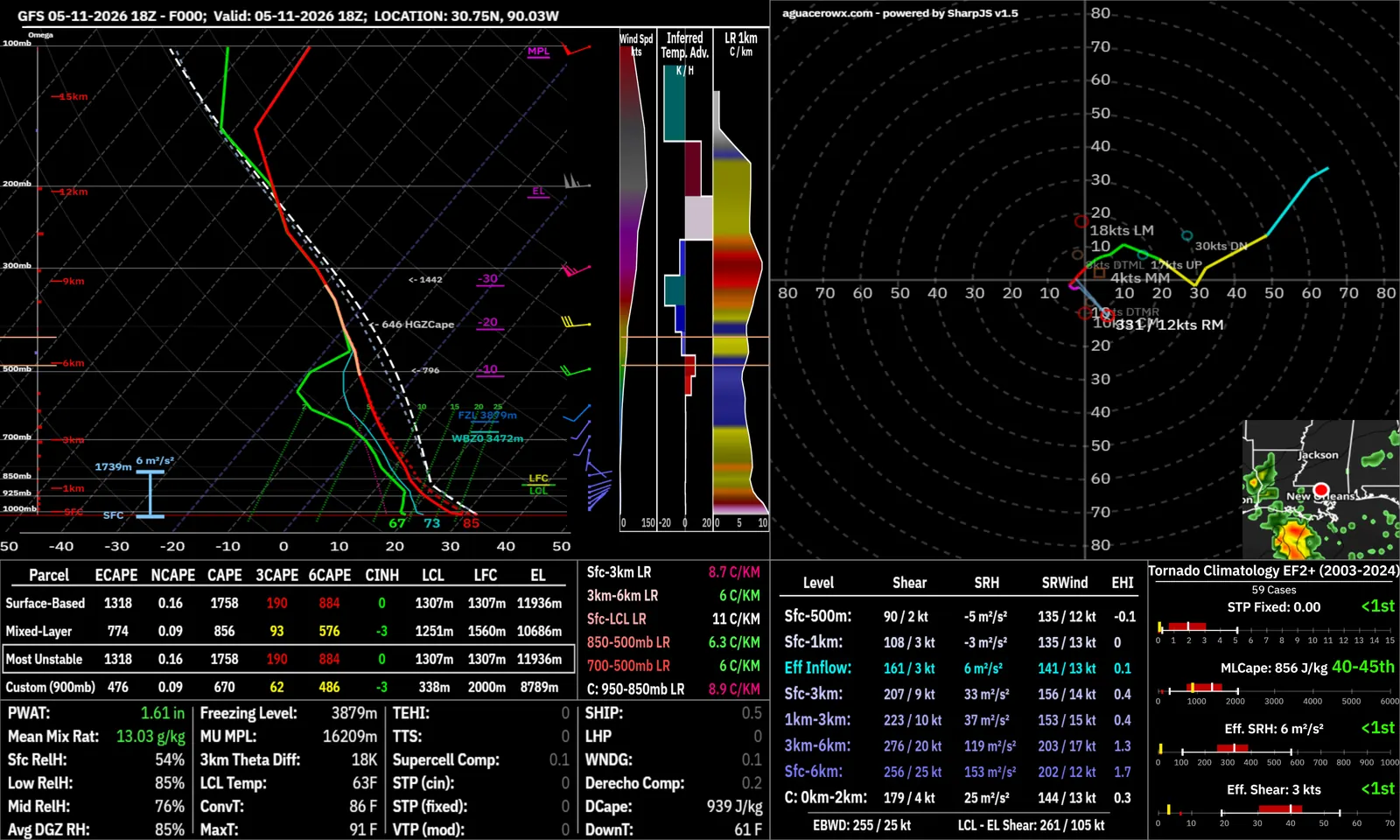 Model Skew-T sounding with hodograph, thermodynamic parameters and severe indices