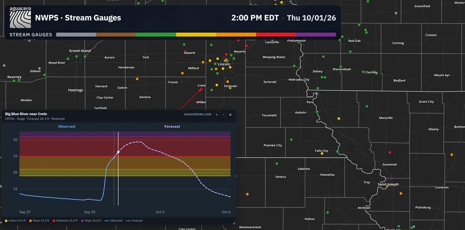 NWPS stream gauges with an observed and forecast river hydrograph