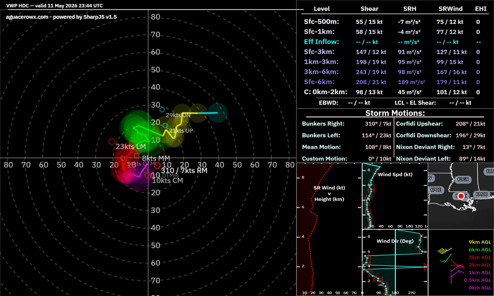 NEXRAD velocity azimuth display wind profile shown as a hodograph with shear and storm-motion parameters